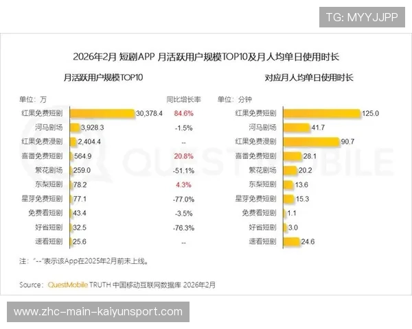 支持体育短剧内容孵化的新闻平台基础，体育短视频成为平台和用户的新宠